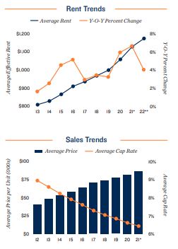 Detroit Vacancy and Rents