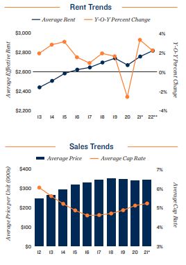 NYC Vacancy and Rents