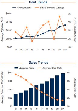 Pittsburgh Vacancy and Rents
