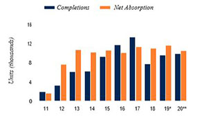 Atlanta Completions vs. Absorption