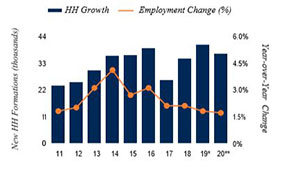 Atlanta Economic Trends