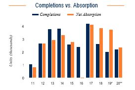 Baltimore Completions vs. Absorption