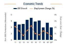 Baltimore Economic Trends