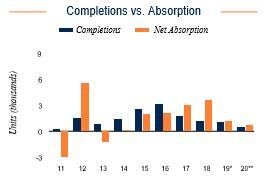 Pittsburgh Completions vs. Absorption