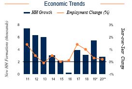 Pittsburgh Economic Trends