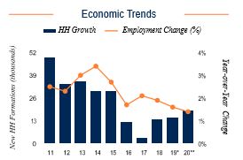 Queens Economic Trends