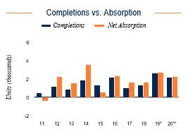 Riverside Completions vs. Absorption