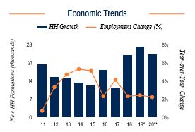 Riverside Economic Trends